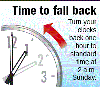 FALL_BACK_TIME